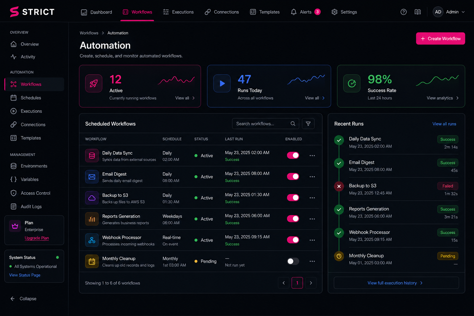 Automation workflow dashboard
