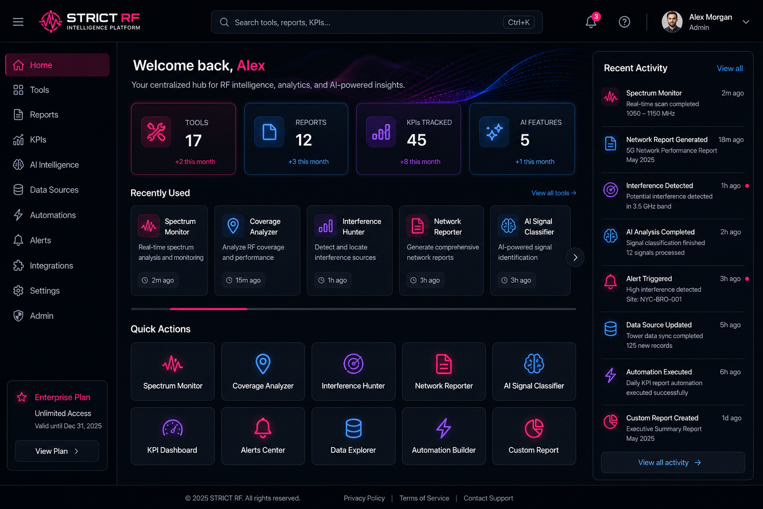 Interactive platform dashboard