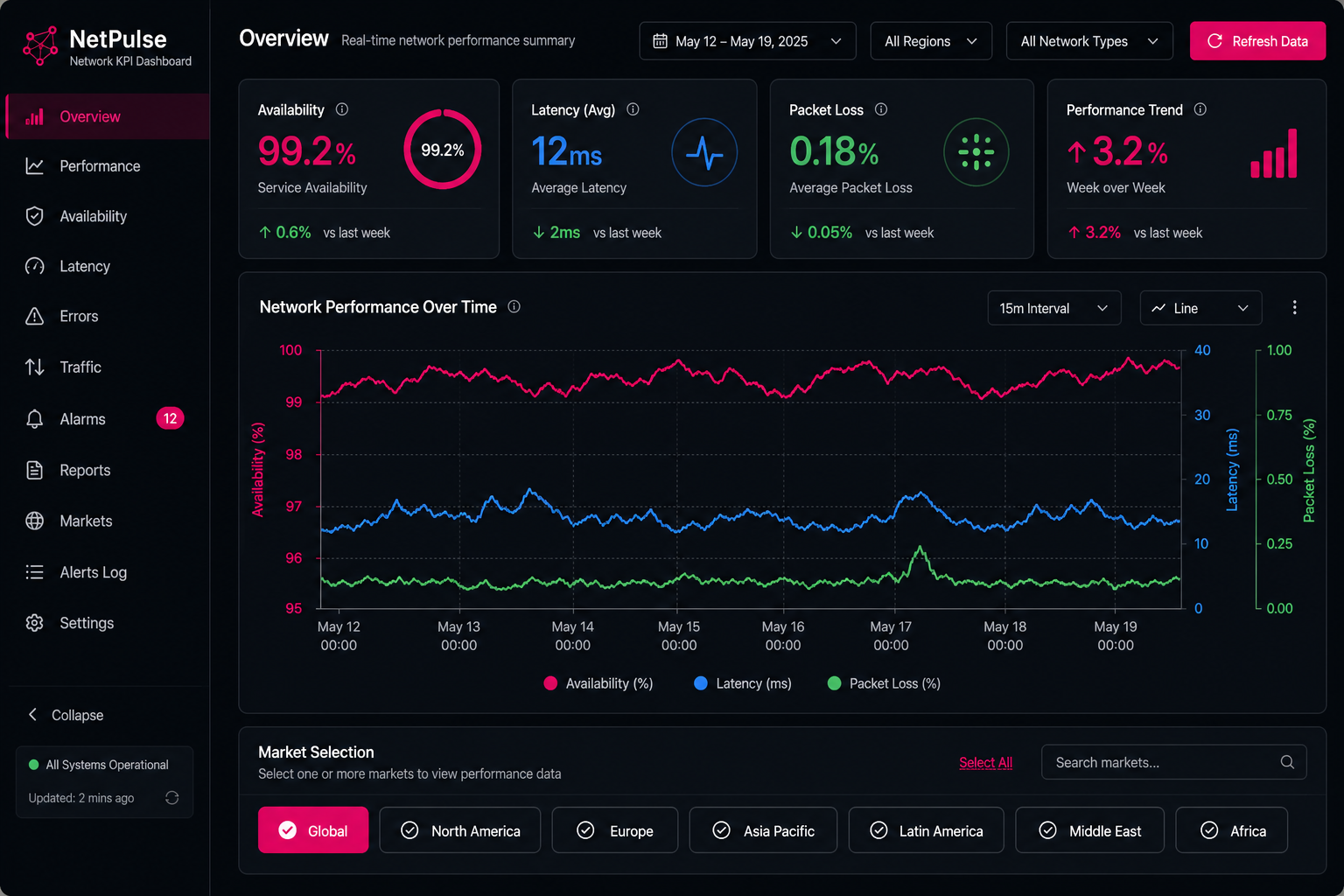 Dynamic reporting dashboard